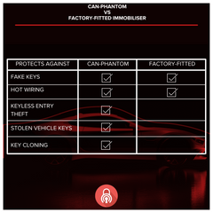 CAN-Phantom Vehicle Immobiliser